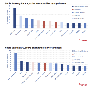 Map showing the global locations for mobile patents